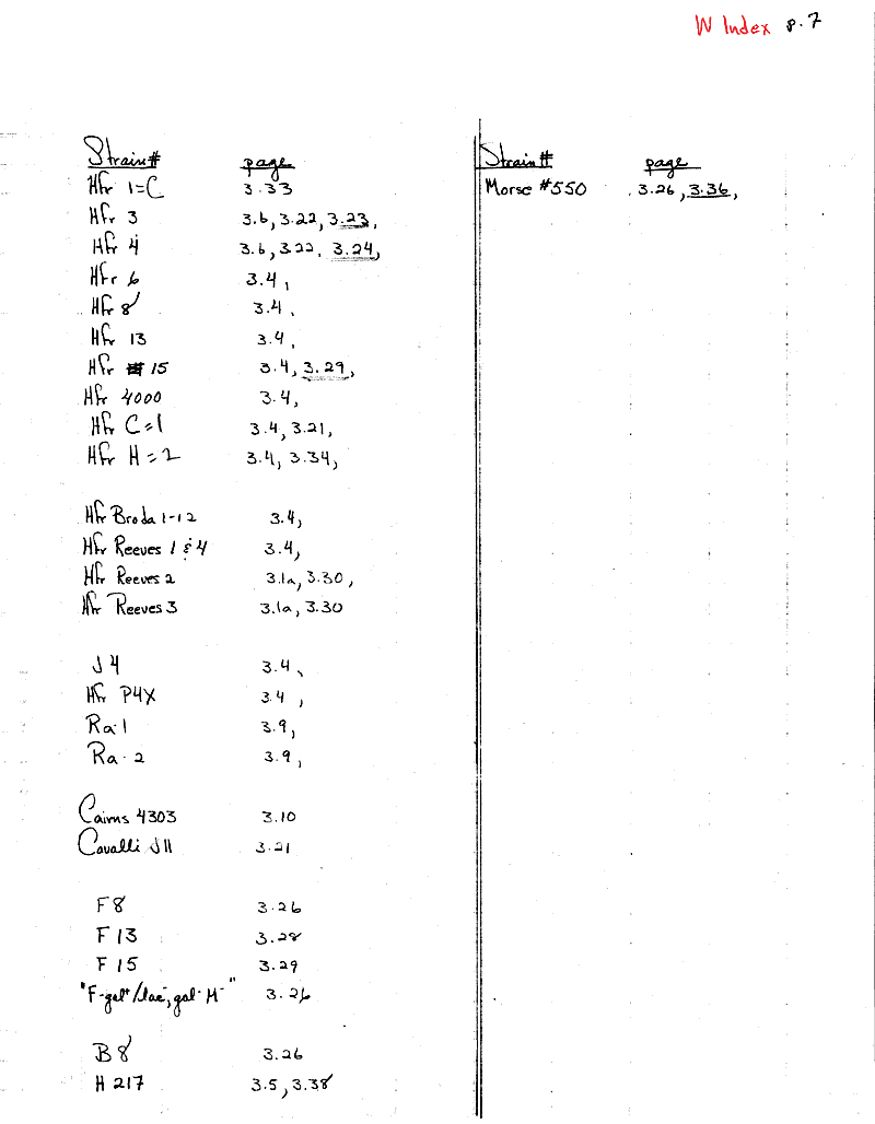 W7 Wisconsin Strain Index p.7